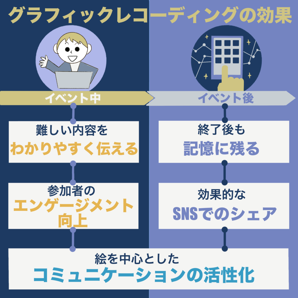グラフィックレコーディングの効果